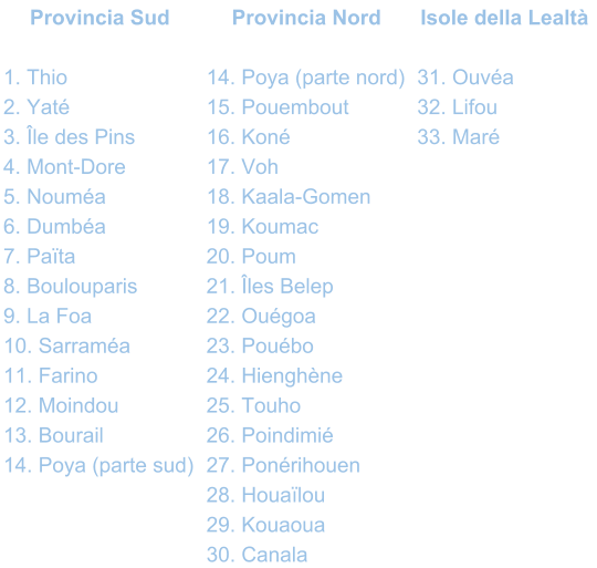 Provincia Sud Provincia Nord Isole della Lealtà 1. Thio 14. Poya (parte nord) 31. Ouvéa 2. Yaté 15. Pouembout 32. Lifou 3. Île des Pins 16. Koné 33. Maré 4. Mont-Dore 17. Voh 5. Nouméa 18. Kaala-Gomen 6. Dumbéa 19. Koumac 7. Païta 20. Poum 8. Boulouparis 21. Îles Belep 9. La Foa 22. Ouégoa 10. Sarraméa 23. Pouébo 11. Farino 24. Hienghène 12. Moindou 25. Touho 13. Bourail 26. Poindimié 14. Poya (parte sud) 27. Ponérihouen 28. Houaïlou 29. Kouaoua 30. Canala