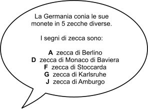 La Germania conia le sue  monete in 5 zecche diverse.  I segni di zecca sono:      A  zecca di Berlino     D  zecca di Monaco di Baviera     F  zecca di Stoccarda     G  zecca di Karlsruhe     J  zecca di Amburgo