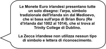 Le Monete Euro irlandesi presentano tutte un solo disegno: l'arpa, simbolo tradizionale dell'Irlanda sin dal Medioevo, che si basa sull'arpa di Brian Boru (Re d’Irlanda dal 1002 al 1014), che si trova al Trinity College di Dublino.  La Zecca irlandese non utilizza nessun tipo di simbolo e lettera di riconoscimento.
