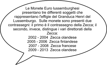 Le Monete Euro lussemburghesi presentano tre differenti soggetti che rappresentano l'effigie del Granduca Henri del Lussemburgo.  Sulle monete sono presenti due contrassegni: il primo è il contrassegno della Zecca; il secondo, invece, distingue i vari direttorati della Zecca: 2002 - 2004  Zecca olandese 2005 - 2006  Zecca finlandese 2007 - 2008  Zecca francese 2009 - 2013  Zecca olandese