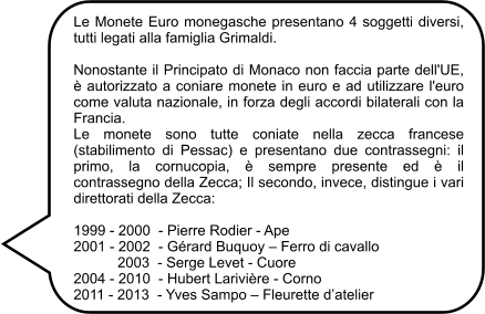 Le Monete Euro monegasche presentano 4 soggetti diversi, tutti legati alla famiglia Grimaldi.  Nonostante il Principato di Monaco non faccia parte dell'UE, è autorizzato a coniare monete in euro e ad utilizzare l'euro come valuta nazionale, in forza degli accordi bilaterali con la Francia. Le monete sono tutte coniate nella zecca francese (stabilimento di Pessac) e presentano due contrassegni: il primo, la cornucopia, è sempre presente ed è il contrassegno della Zecca; Il secondo, invece, distingue i vari direttorati della Zecca:  1999 - 2000  - Pierre Rodier - Ape 2001 - 2002  - Gérard Buquoy – Ferro di cavallo            2003  - Serge Levet - Cuore 2004 - 2010  - Hubert Larivière - Corno 2011 - 2013  - Yves Sampo – Fleurette d’atelier